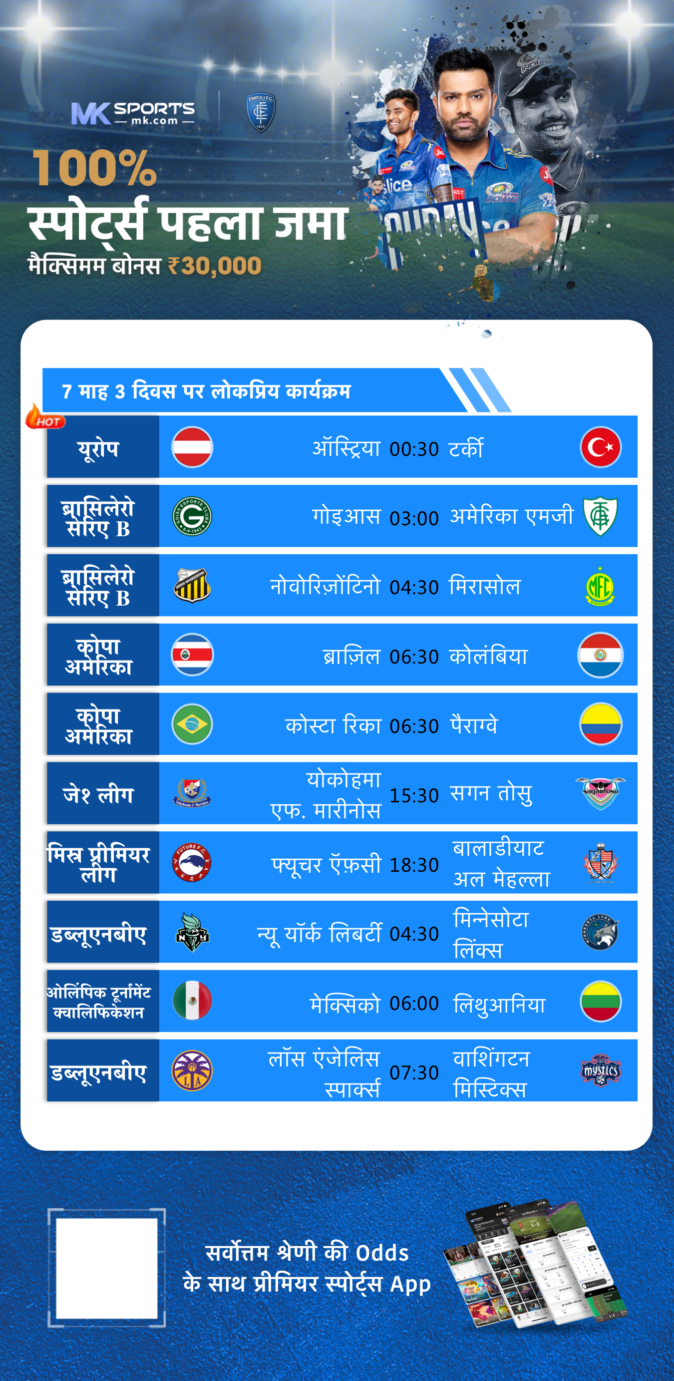 ऑस्ट्रेलिया भारत का आज का मैच