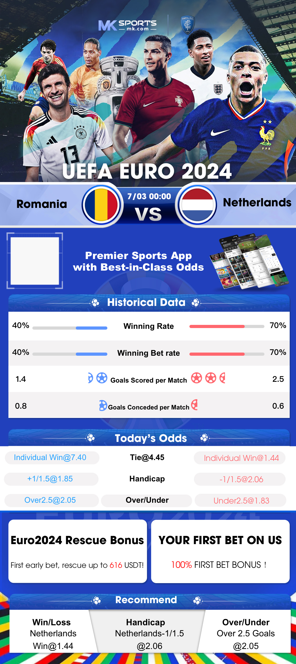 today football match result